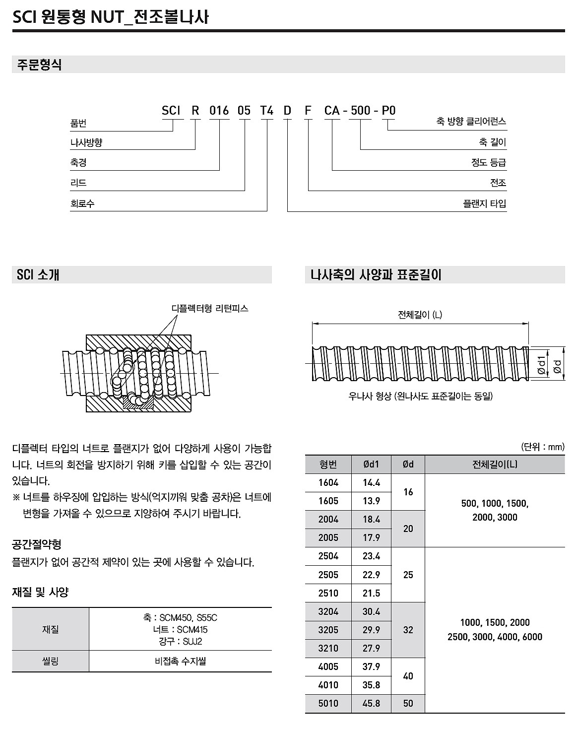 전조 볼나사 (SCI-025 Series)_상세페이지