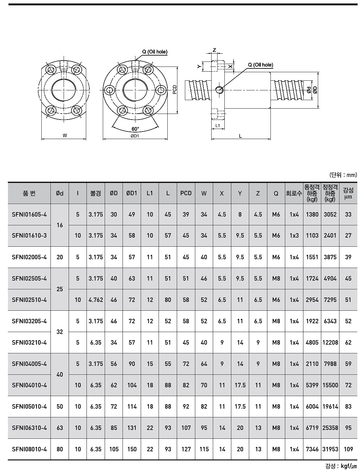 싱글 너트 (SFNI-040 Series)_상세페이지