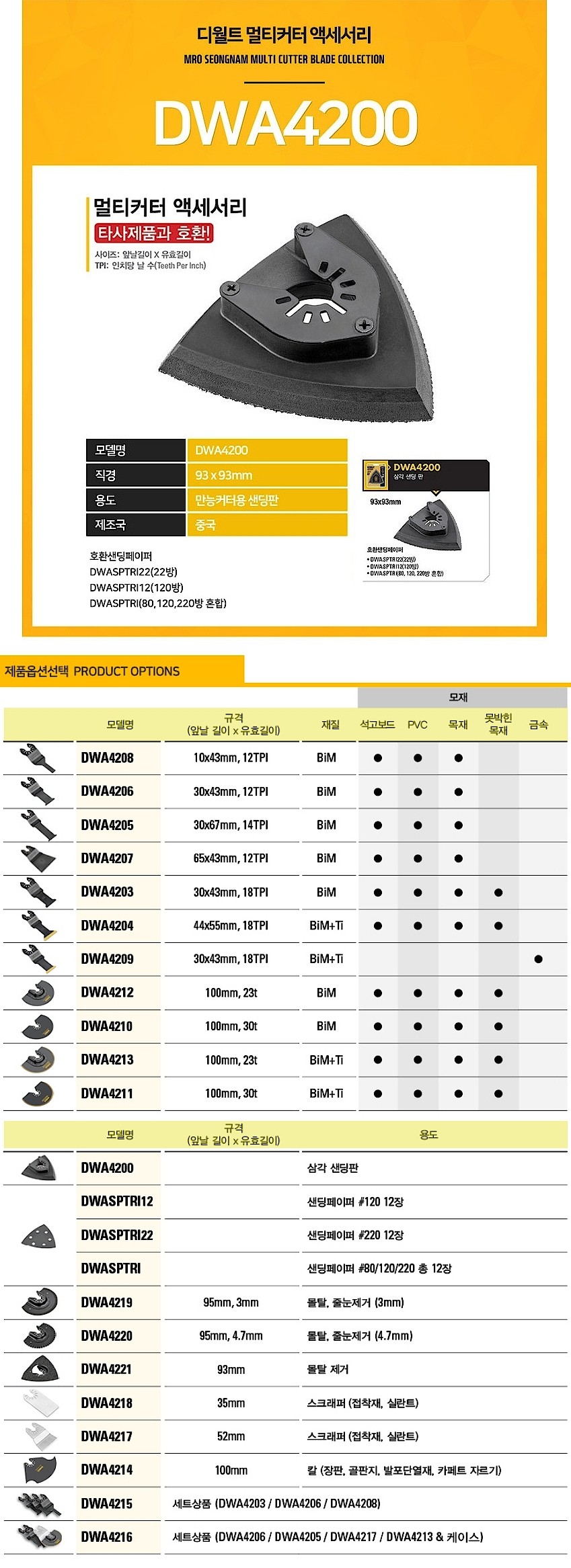 멀티 커터 삼각 패드 (DWA4200)_상세페이지