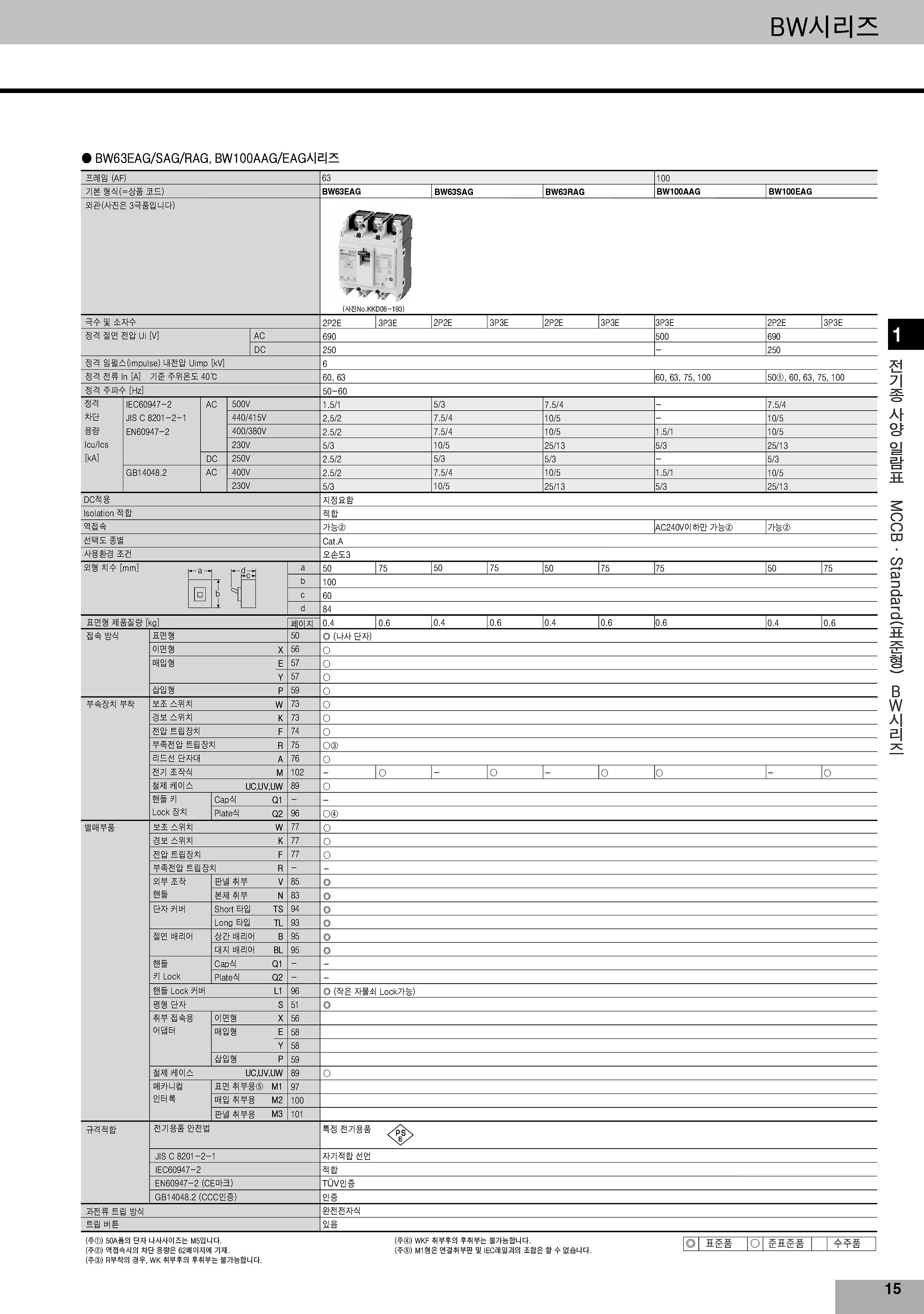 일반 배선용 차단기 BW Series (경제형/단상/63AF)_상세페이지