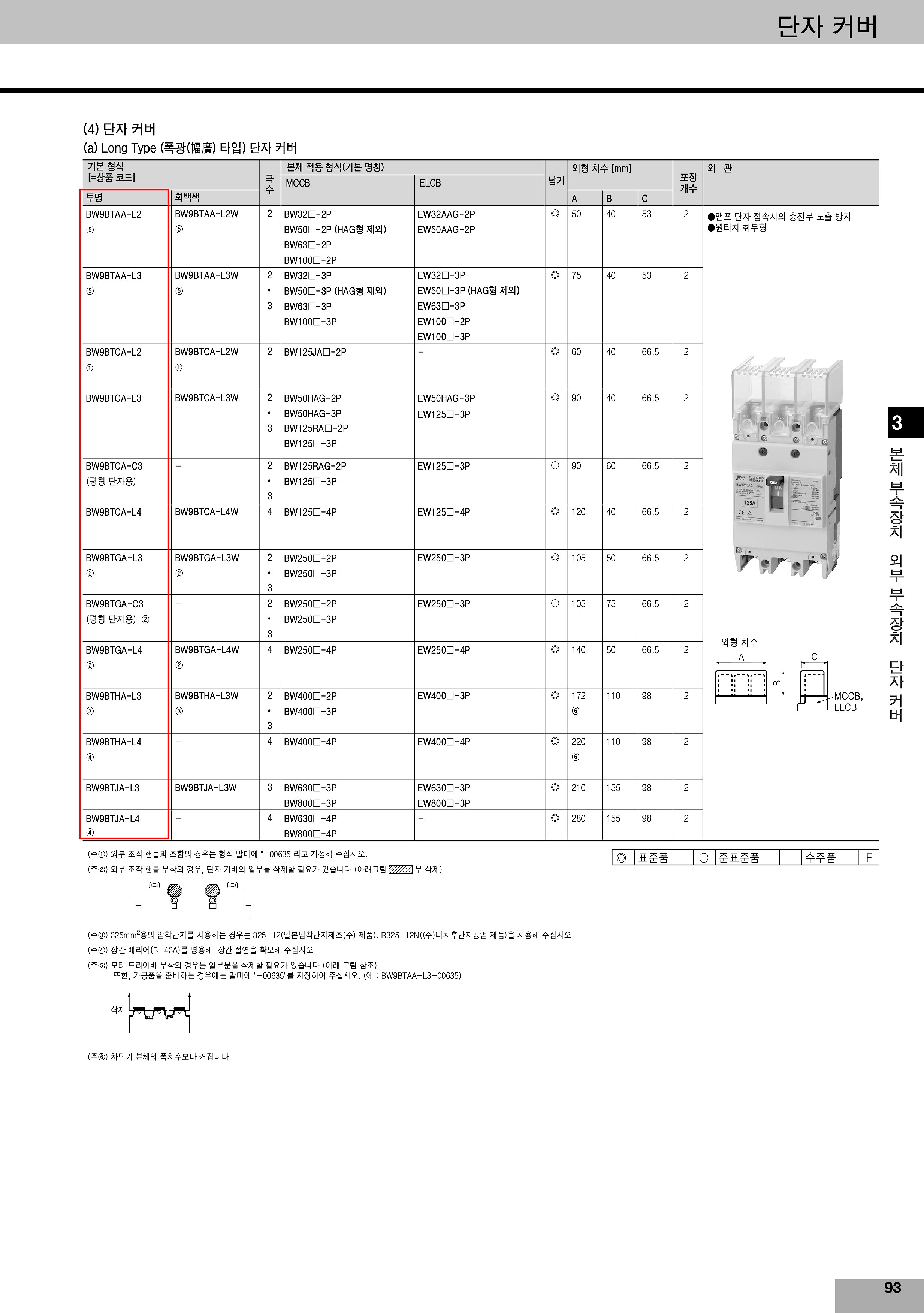 단자커버 BW Series (Long타입, 단상, BW9BTCA-L2)_상세페이지