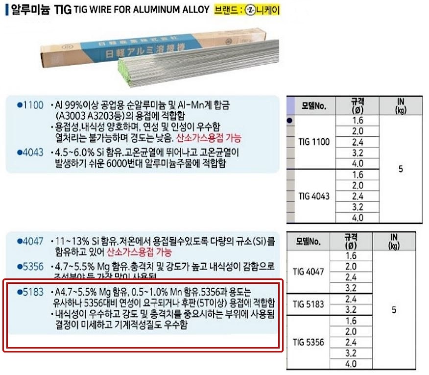 알루미늄 티그봉 (TIG5183)_상세페이지