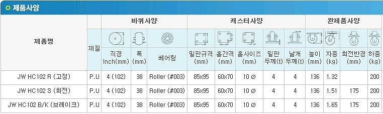 4인치 중하중용 캐스터 (JW HC102 Series)_상세페이지