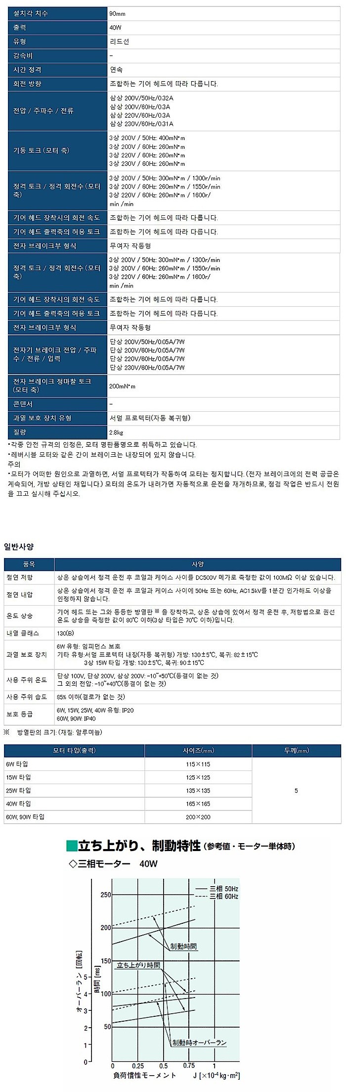브레이크 모터 (5IK40GN-SW2M)_상세페이지
