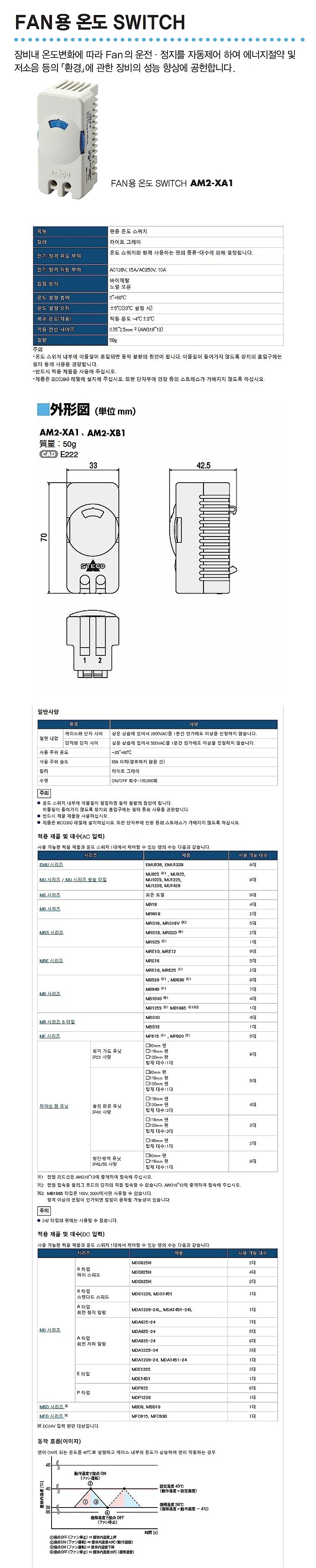 온도 스위치 (AM2-XA1)_상세페이지
