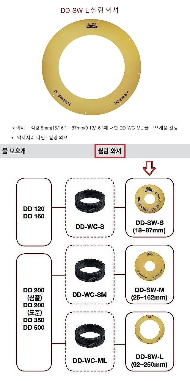 씰링 와샤 (DD-SW-L)_상세페이지