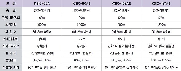 천체망원경 (KSIC-127AE)_상세페이지