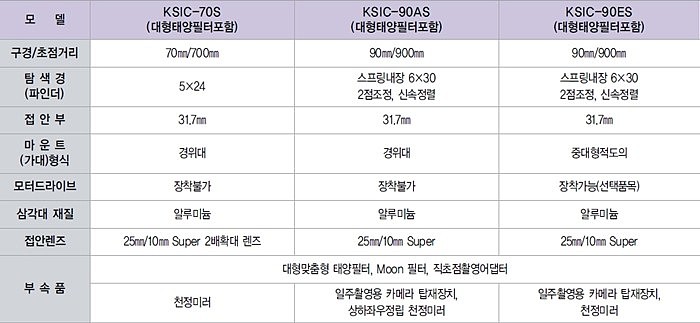천체망원경 (KSIC-90AS)_상세페이지