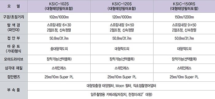 천체망원경 (KSIC-150RS)_상세페이지