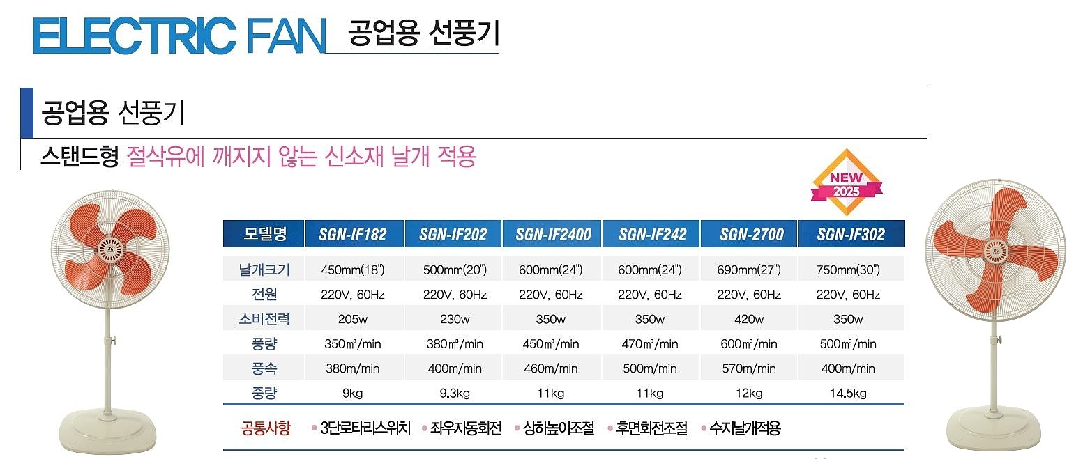 30인치 공업용 스탠드 선풍기 (SGN-IF302)_상세페이지