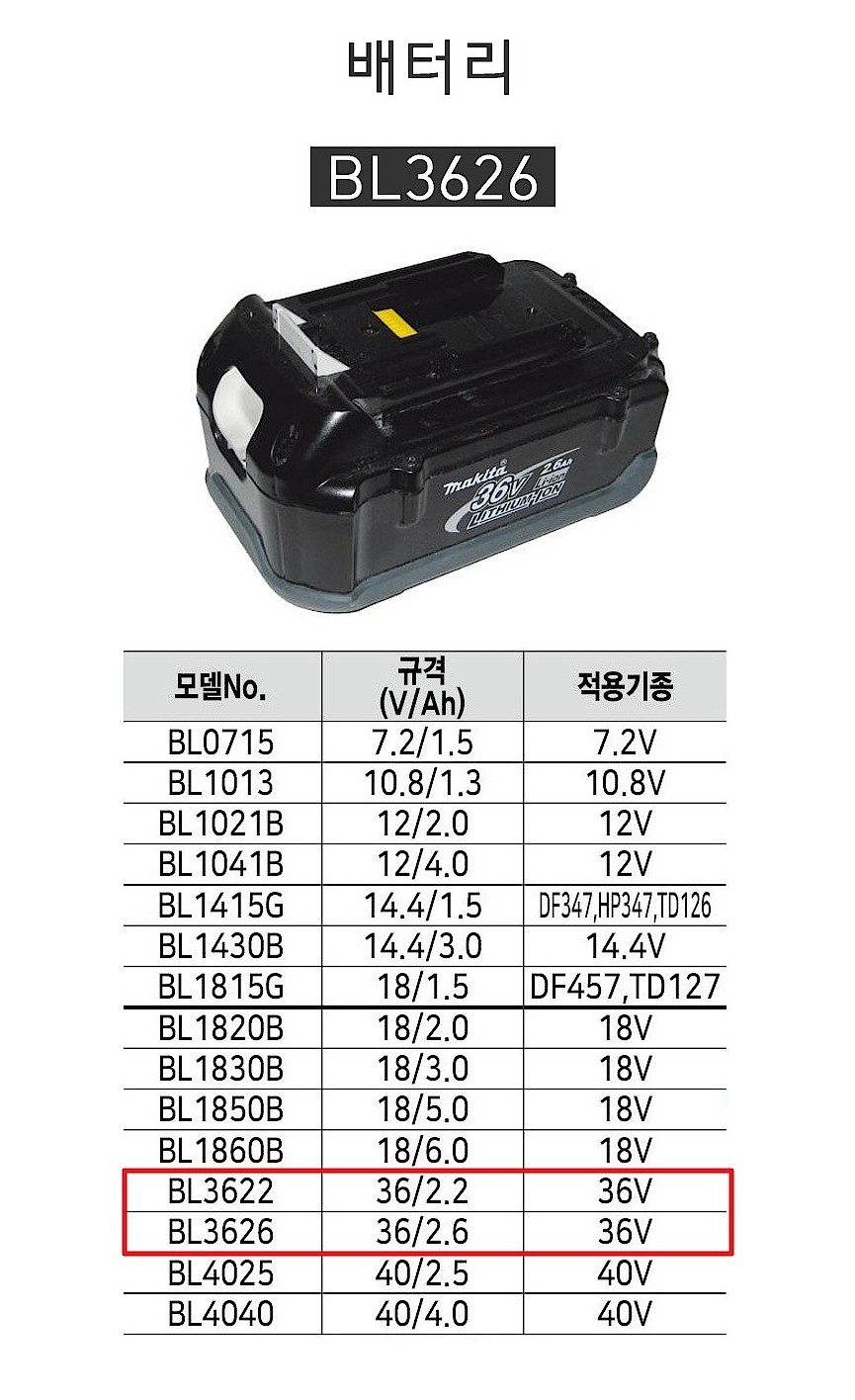 36V 리튬이온 배터리 (Slide 타입)_상세페이지