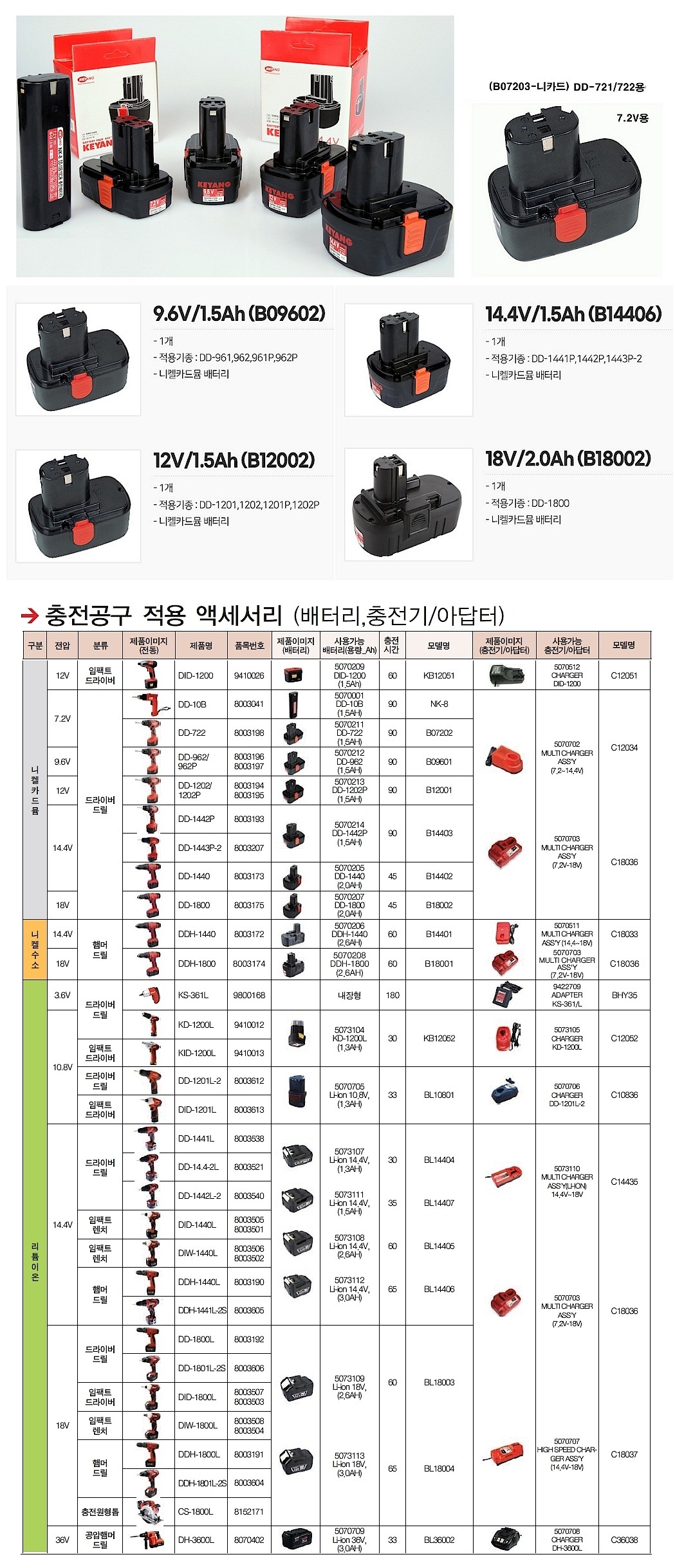 9.6V 니켈카드뮴 배터리 (Plug 타입)_상세페이지