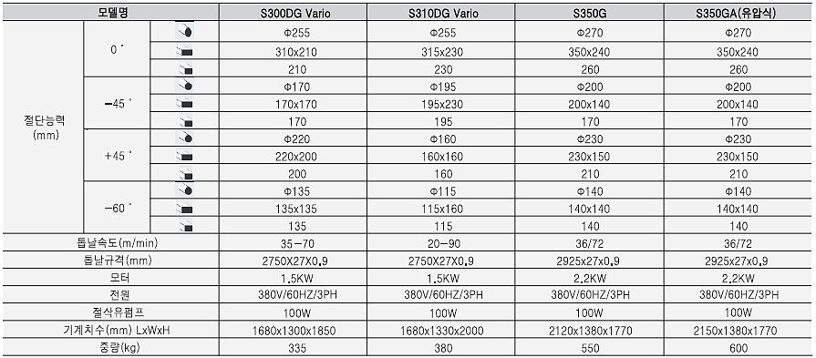 밴드쏘 (S300DG Vario)_상세페이지