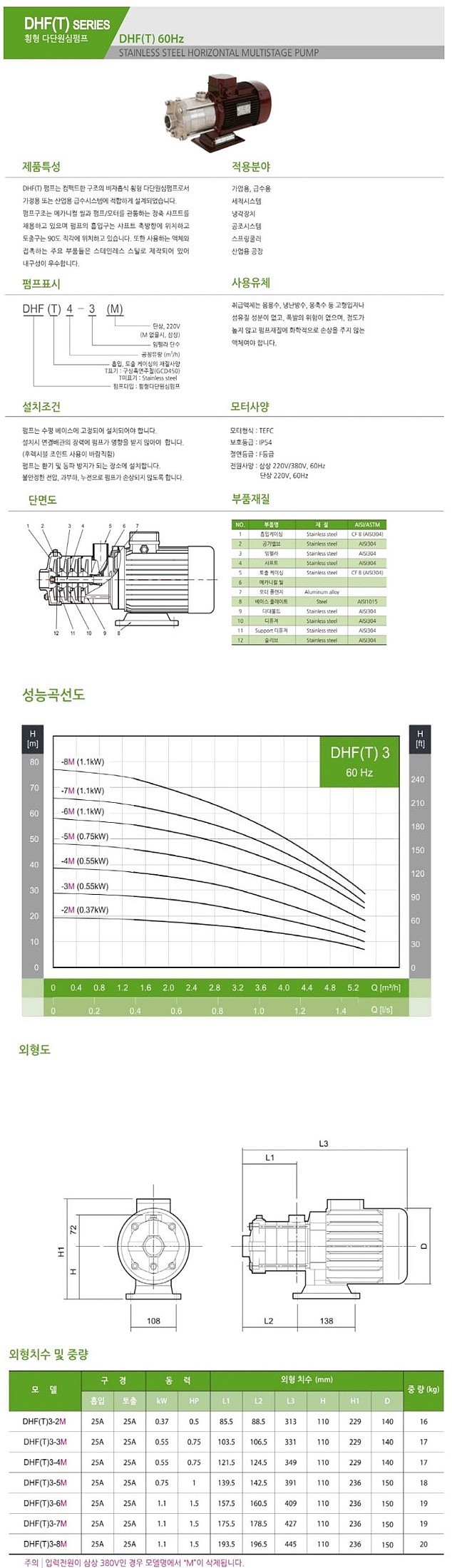 횡형다단펌프(DHF-3)_상세페이지