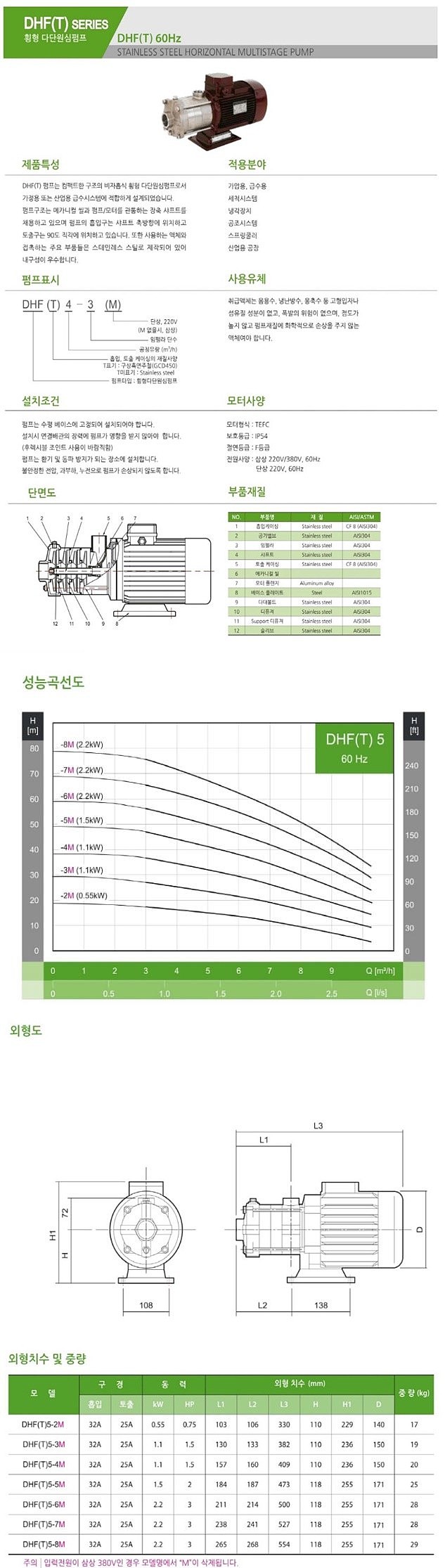 횡형다단펌프(DHF-5)_상세페이지