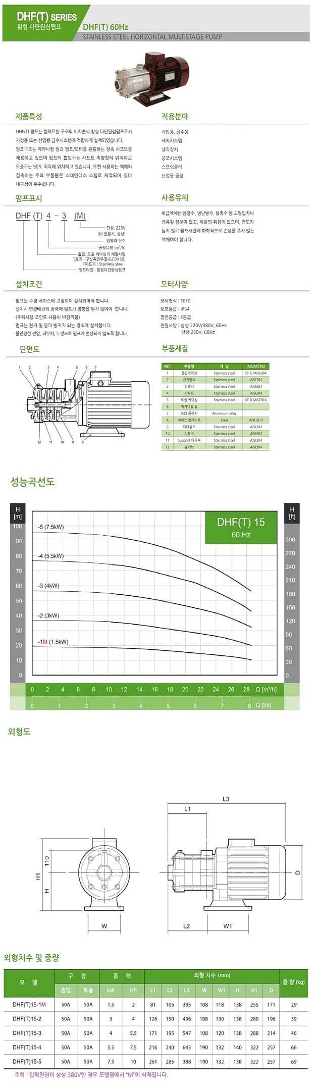 횡형다단펌프(DHF-15)_상세페이지