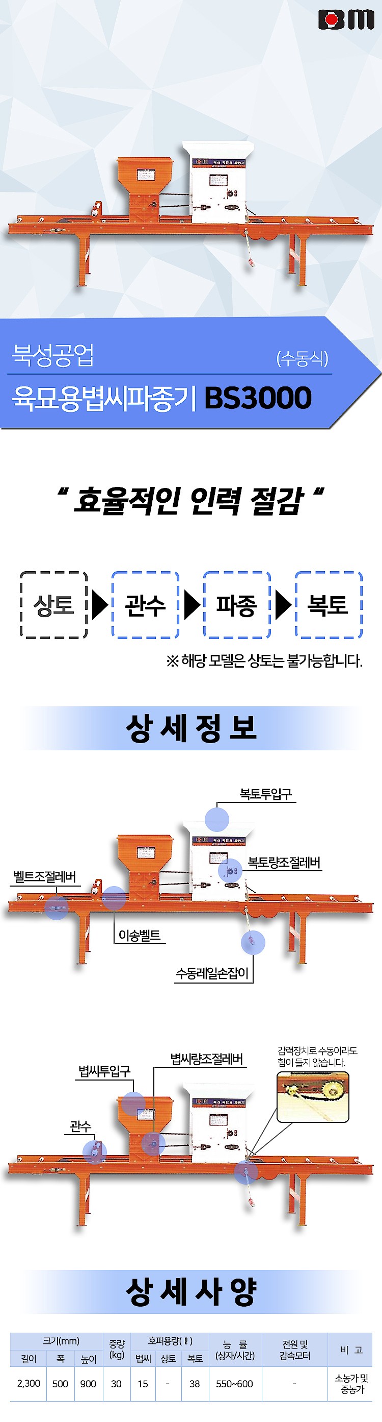 수동식 육묘용 볍씨파종기 (BS3000)_상세페이지
