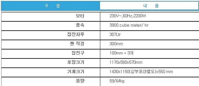 목공 집진기 (DC2200)_상세페이지