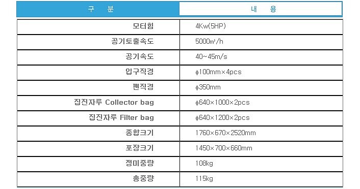 목공 집진기 (SA9050)_상세페이지