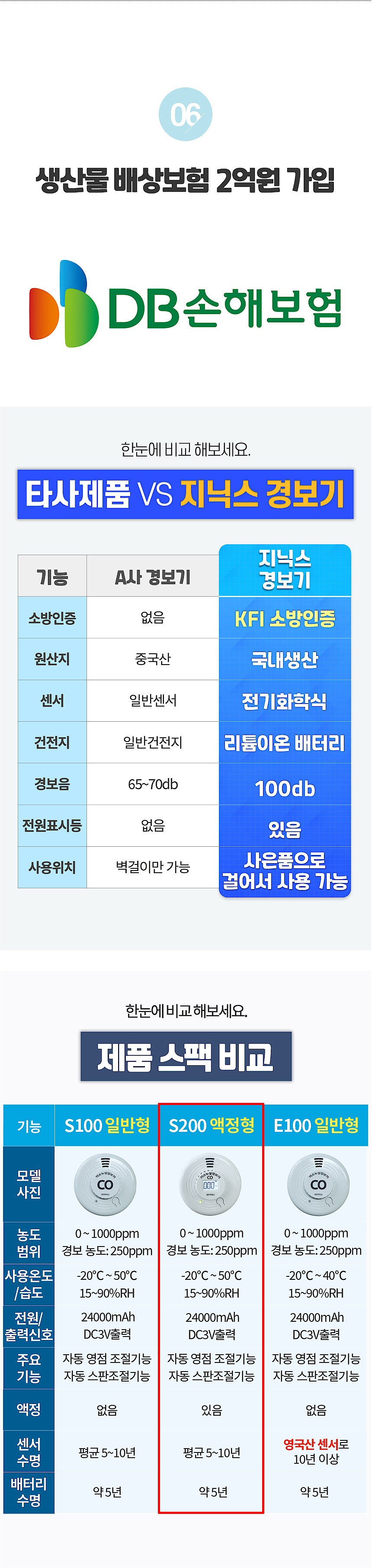일산화탄소 경보기_상세페이지
