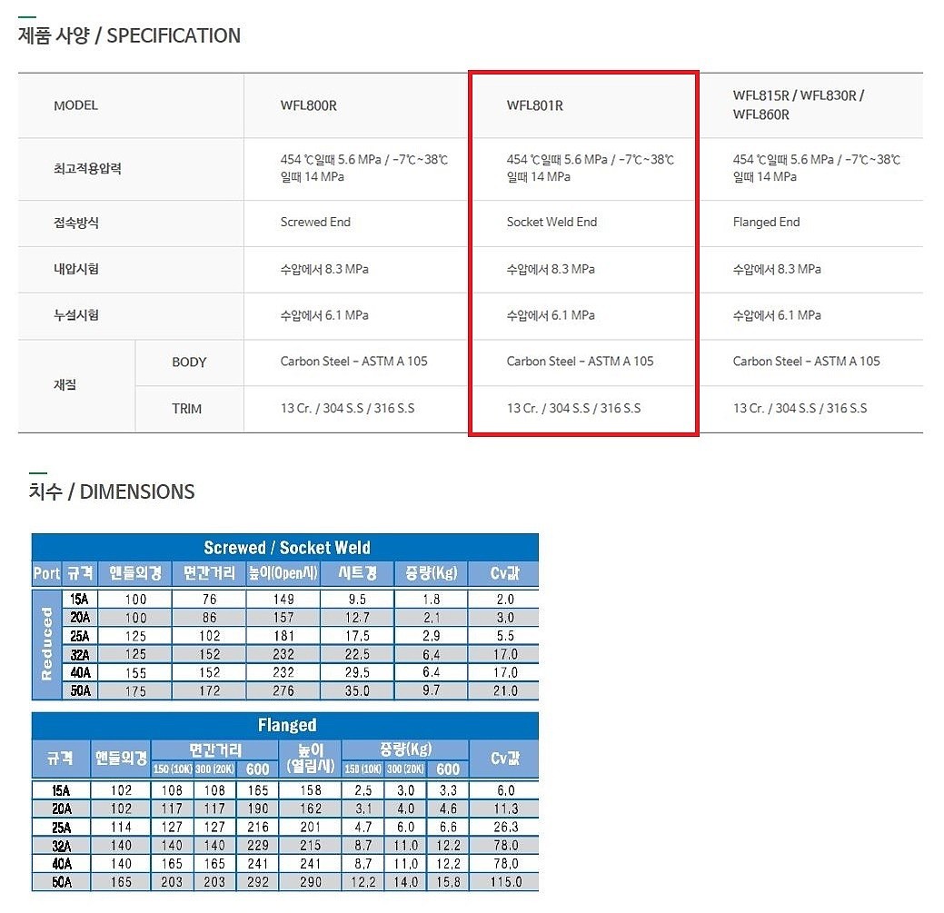 단조 글로브 밸브 (Socket Weld)_상세페이지