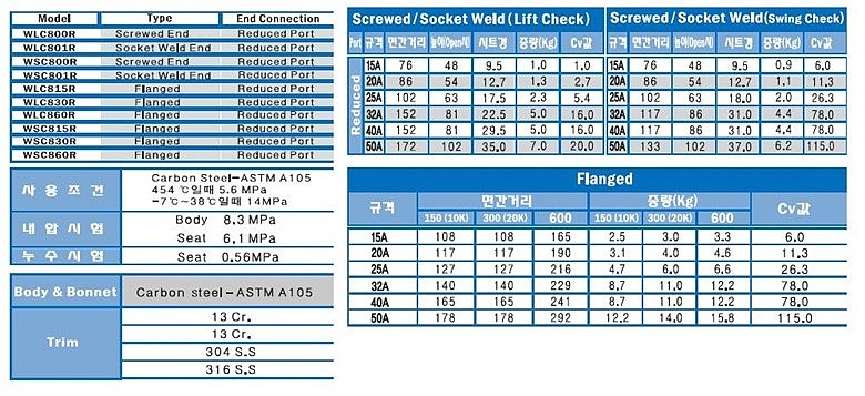 단조 스윙체크 밸브 (Screwed)_상세페이지