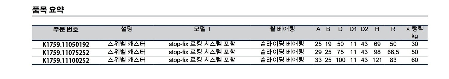 전기 전동성 스위벨 캐스터 (Stop Fix 포함, K1759_LS)_상세페이지