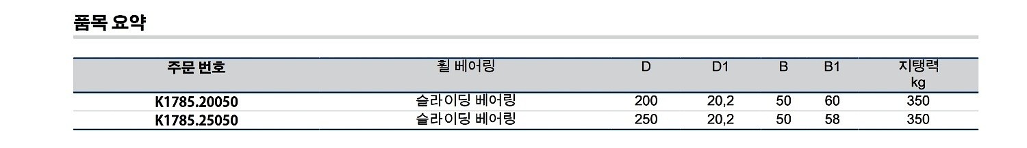 열경화성 플라스틱 휠 (K1785)_상세페이지