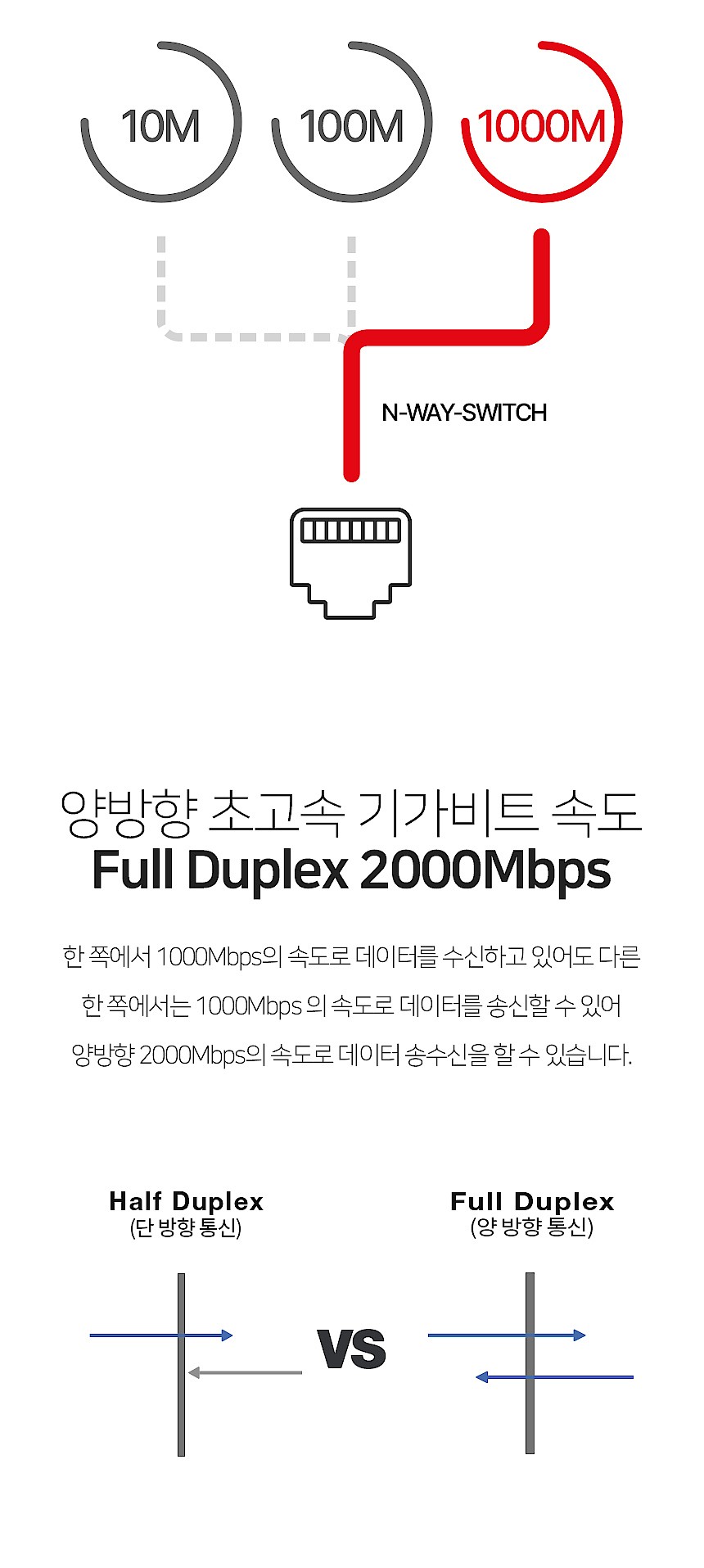 USB3.0 TYPE-C 기가비트 랜카드 (NEXT-3301GTC)_상세페이지
