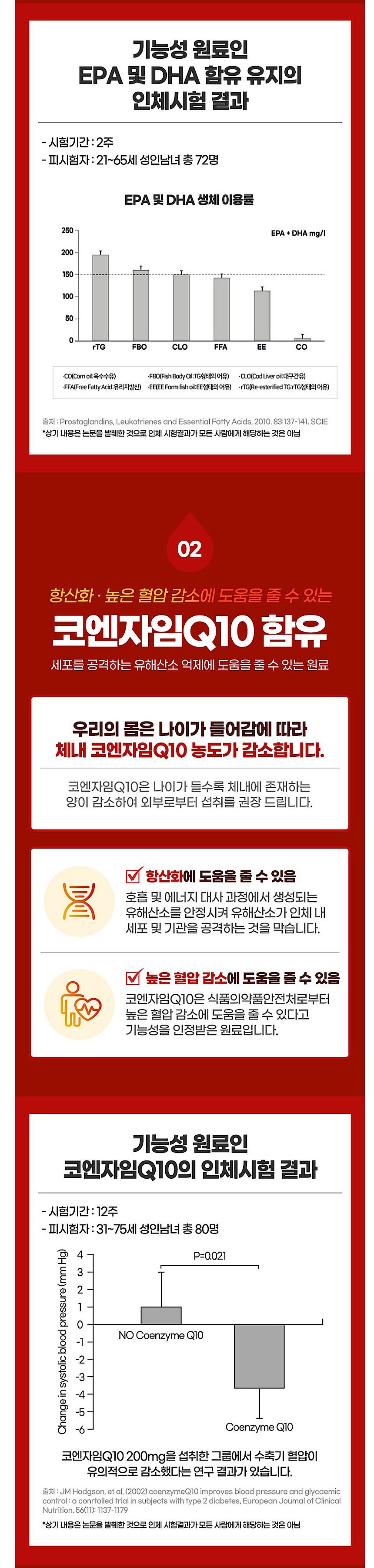 블러드케어 레드오메가_상세페이지