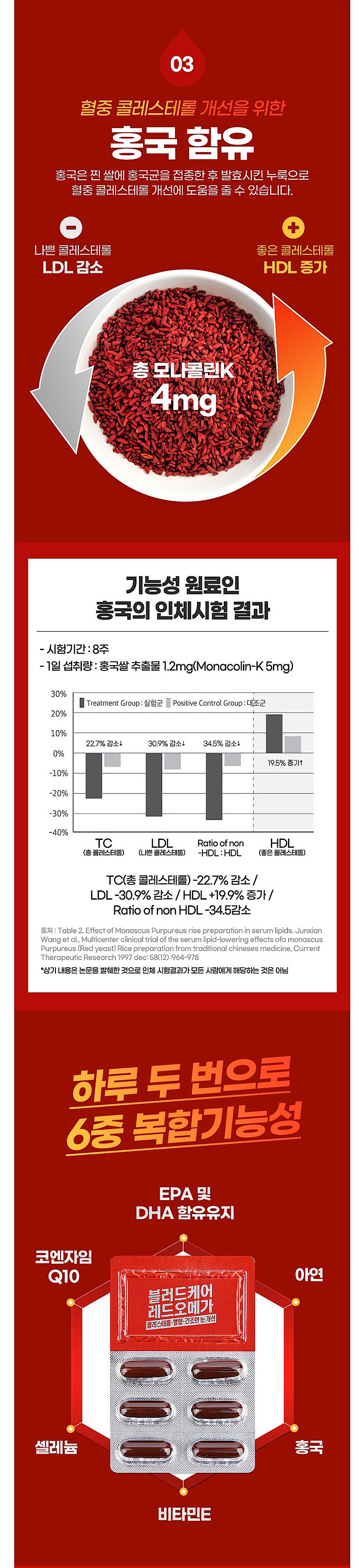 블러드케어 레드오메가_상세페이지