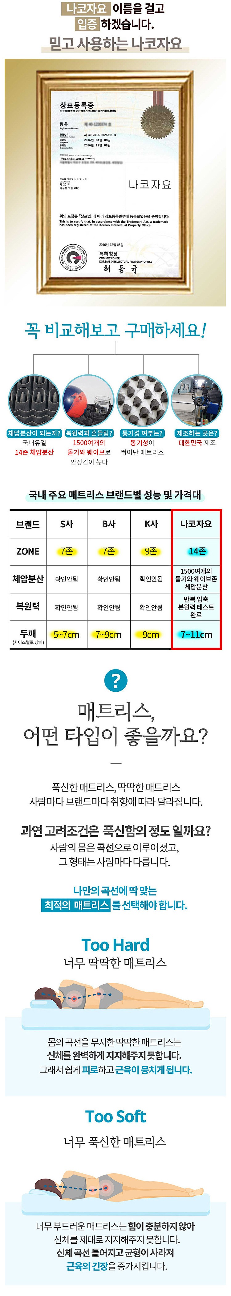 14존 매트리스_상세페이지