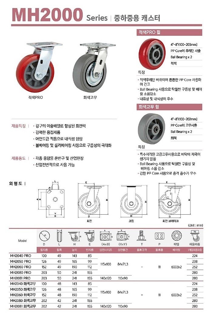 6인치 중하중용 캐스터 (MH2060)_상세페이지