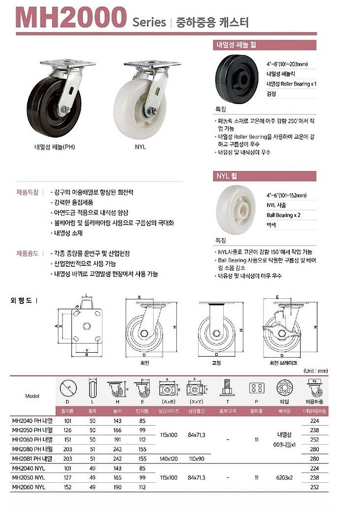6인치 중하중용 캐스터 (MH2060)_상세페이지