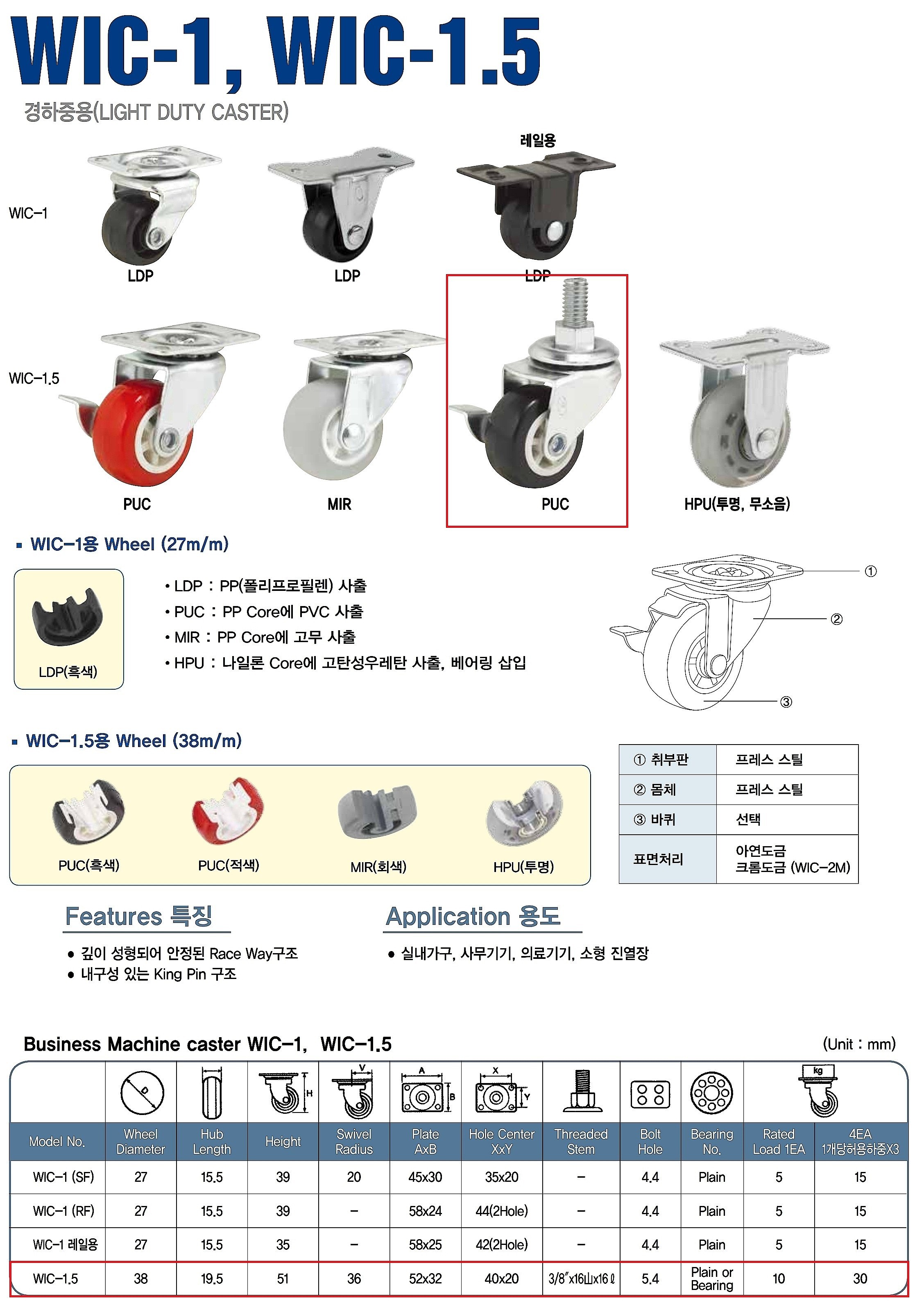 1.4인치 경하중용 캐스터 (WIC Series)_상세페이지