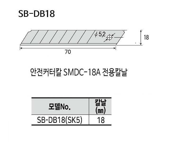 안전커터칼날 (SB-DB18, SK5)_상세페이지