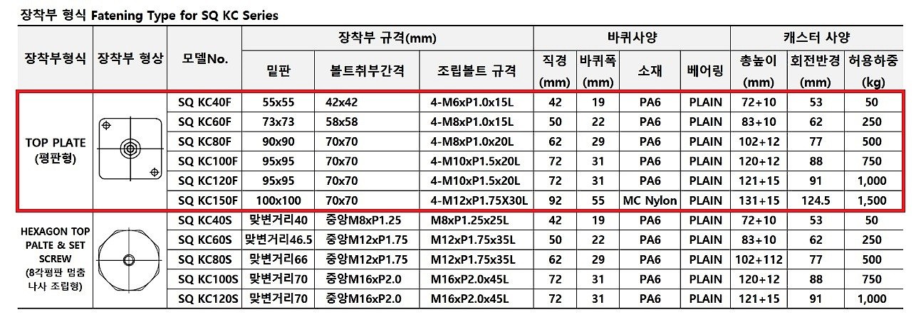 풋마스터 캐스터 (SQ KC Series)_상세페이지