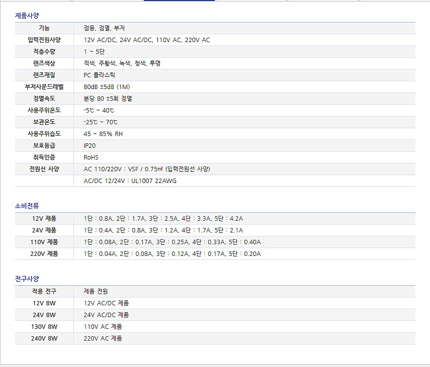 전구형 타워등 (PRPB Series)_상세페이지
