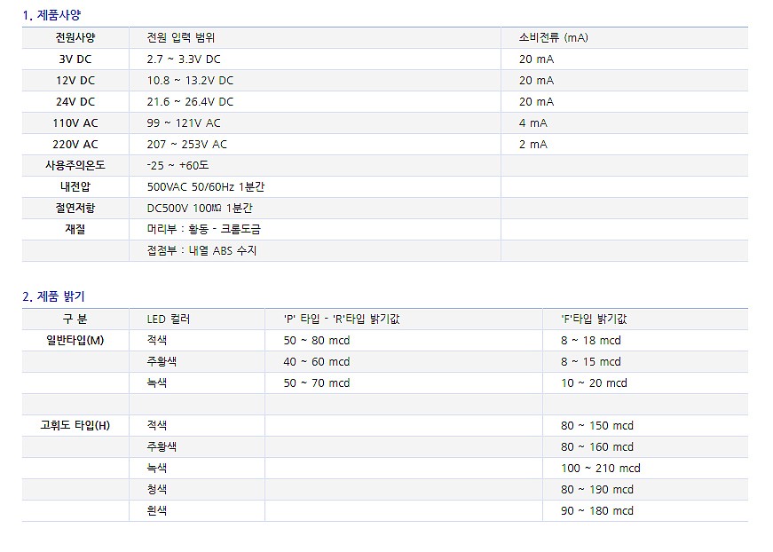 LED 인디게이터 (H16 Series)_상세페이지