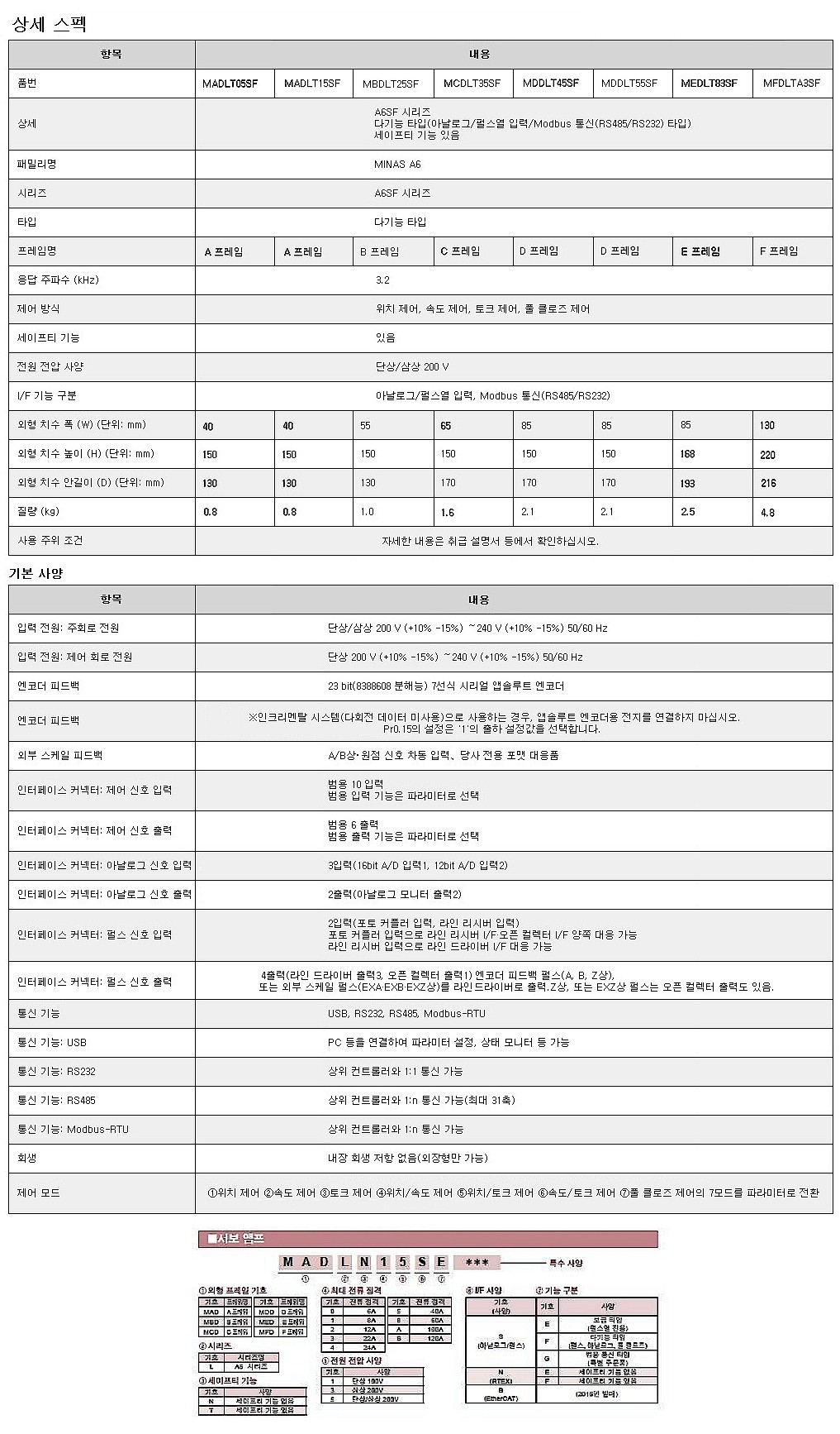 패밀리 MINAS A6NE 서보 드라이브 (MADLT-SF)_상세페이지