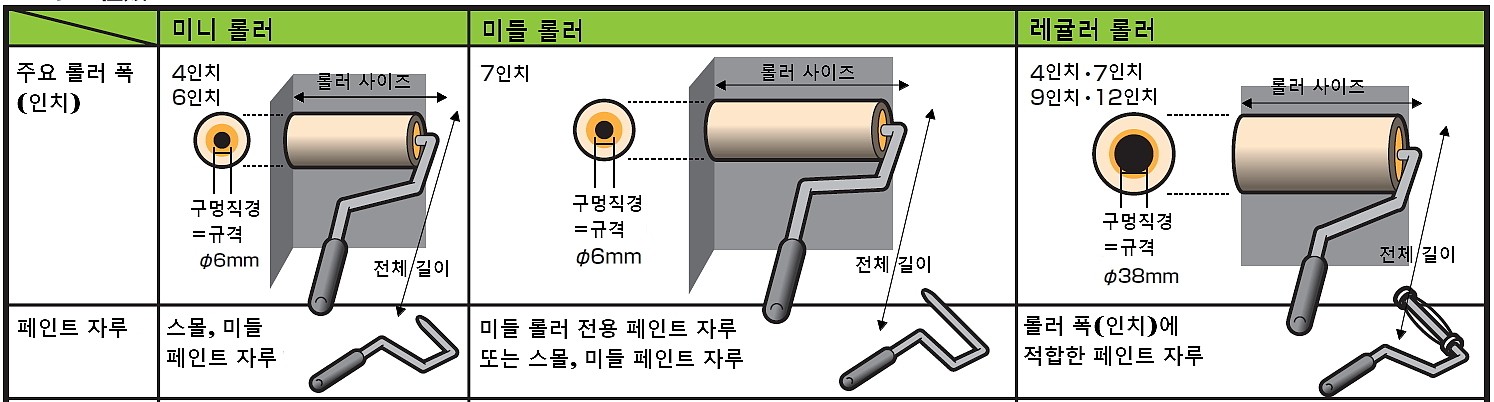 미니 롤러_상세페이지