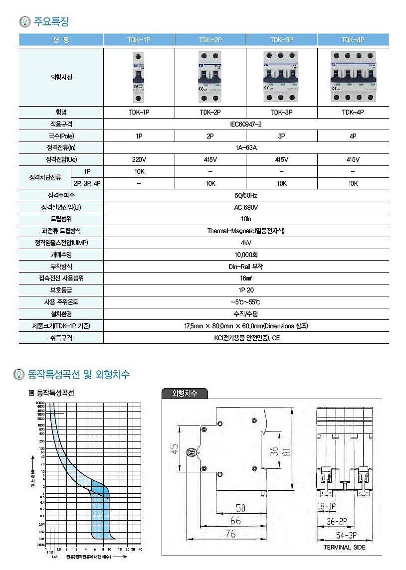회로 보호기 (TDK 62)_상세페이지
