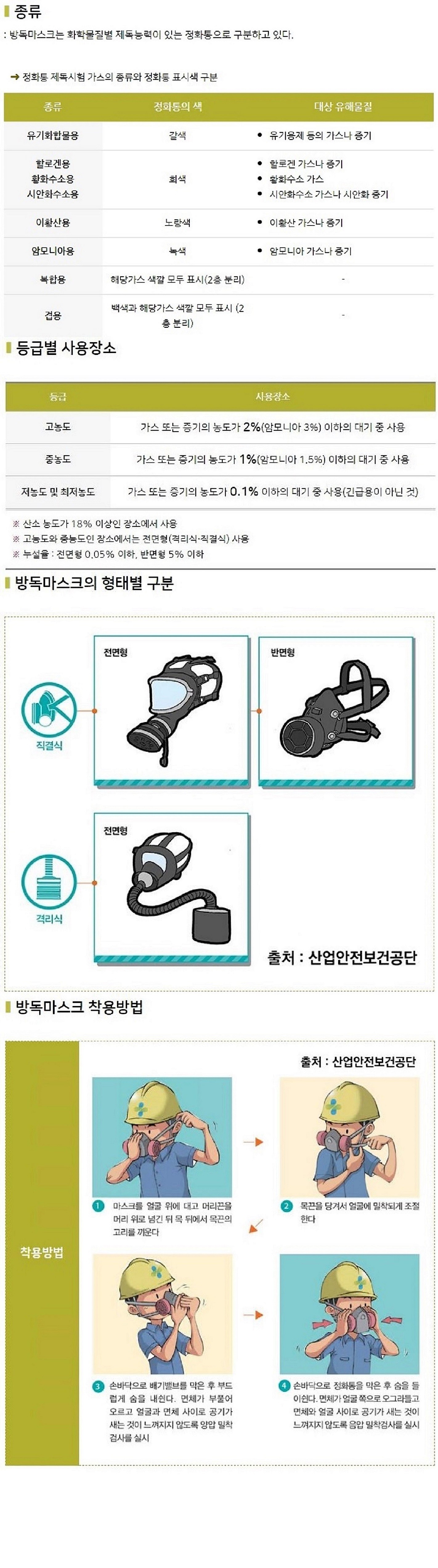 방독 정화통 복합가스용 (SG-21WB)_상세페이지
