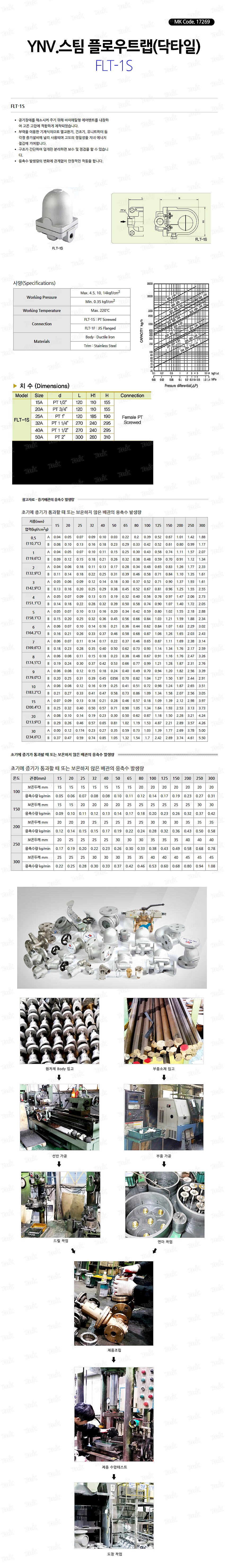 스팀 플로우트랩 (닥타일)_상세페이지