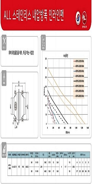 올스텐 내압방폭 인라인팬_상세페이지