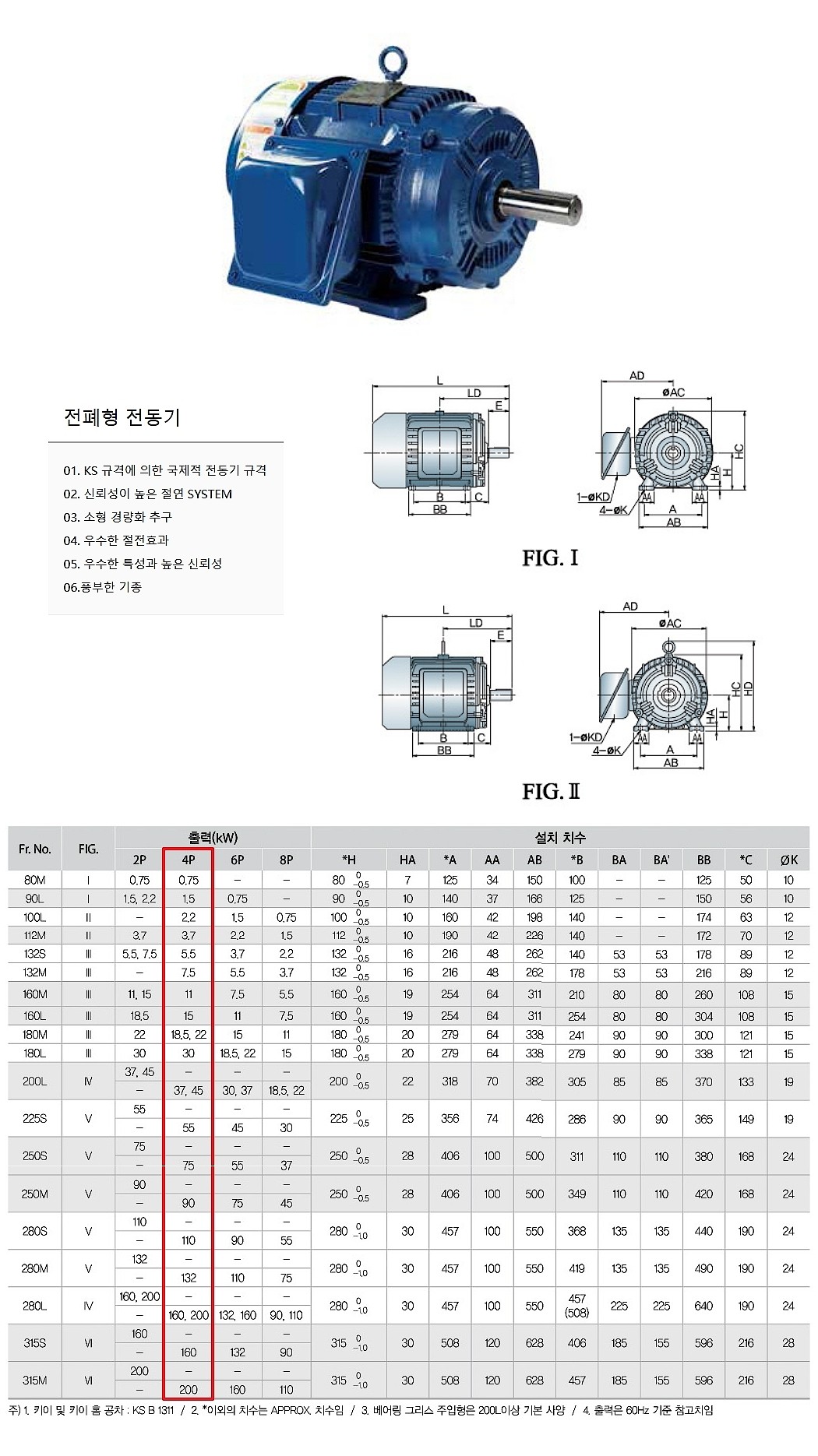 전폐형 4극 고효율 수평 모터 (IE2-B3 삼상)_상세페이지