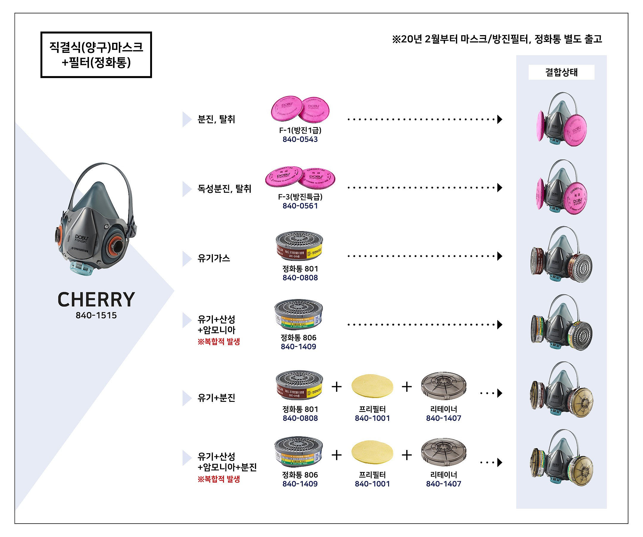 방독마스크 (CHERRY)_상세페이지