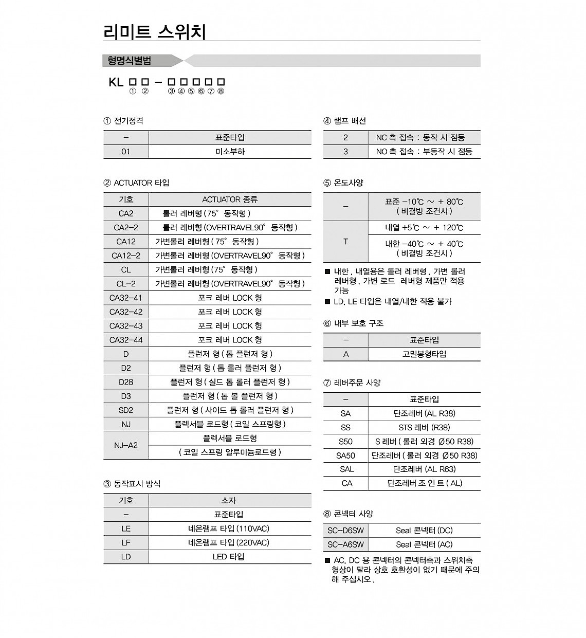 리미트 스위치(KLCA12 Series)_상세페이지