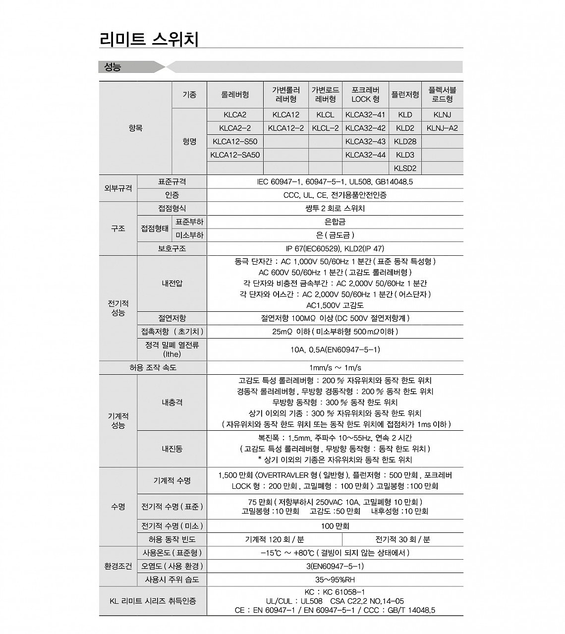 리미트 스위치(KLD3 Series)_상세페이지