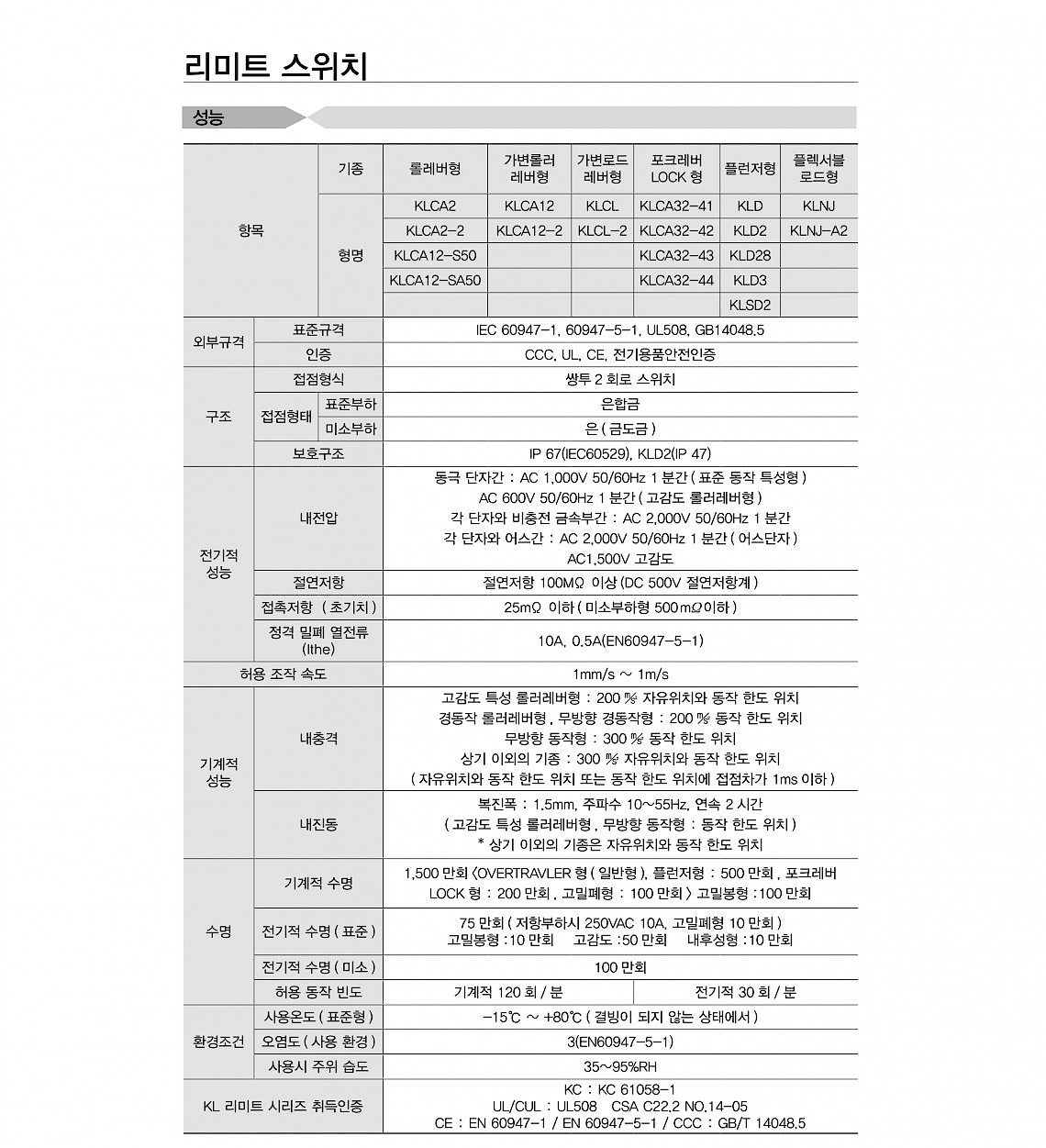 리미트 스위치(KLSD2 Series)_상세페이지